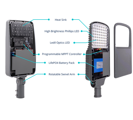 Split type labels.png